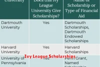 Ivy League Scholarships