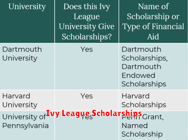 Ivy League Scholarships